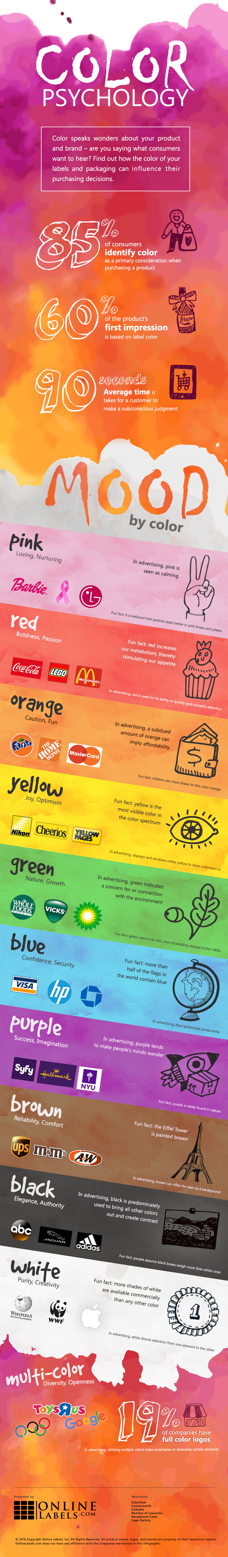 Color Psychology Infographic.