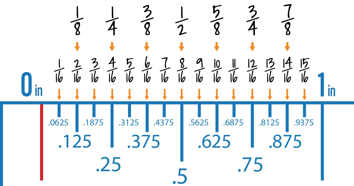 Actual Ruler Size Chart