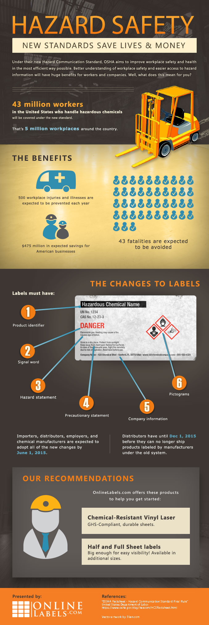 Infographic for OSHA's new hazard communication label standards